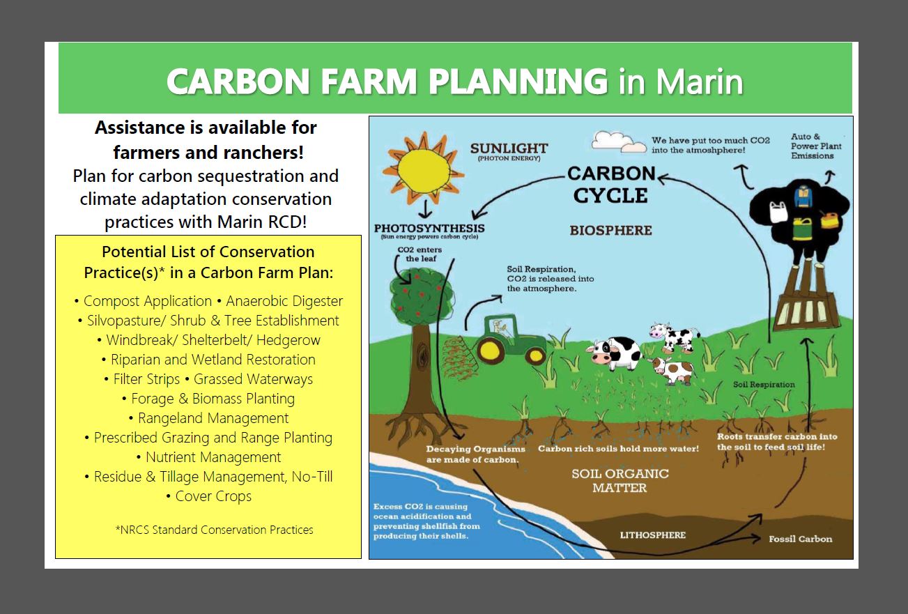 Carbon Farm Plan