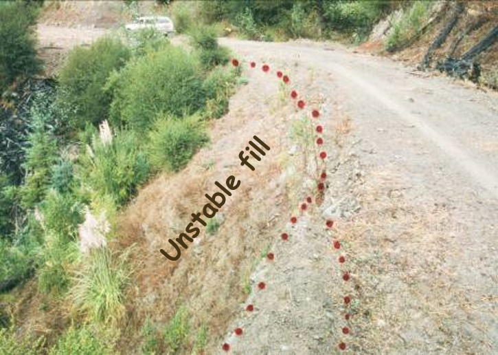 A dirt road image is labelled, with a section of unstable fill (that looks uneven and convex) outlined and labelled.